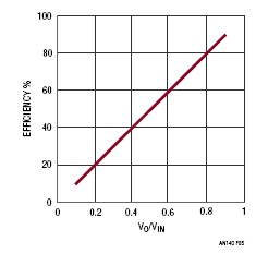 ͼ5 - ADI an140 3-1.jpg
