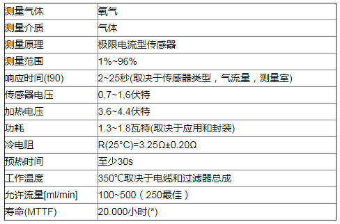 SO-E2-960ŨеӦý