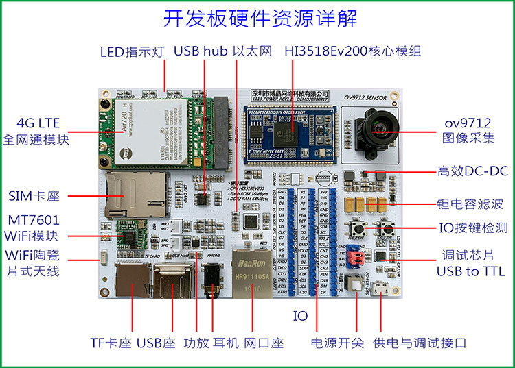 ˼Hi3518Ev2004GͷWiFiƵ߰ظWiFiԽѧϰɶƶο