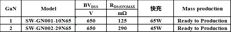 GaN 650V mosfet 