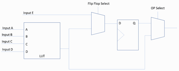 ΪFPGA