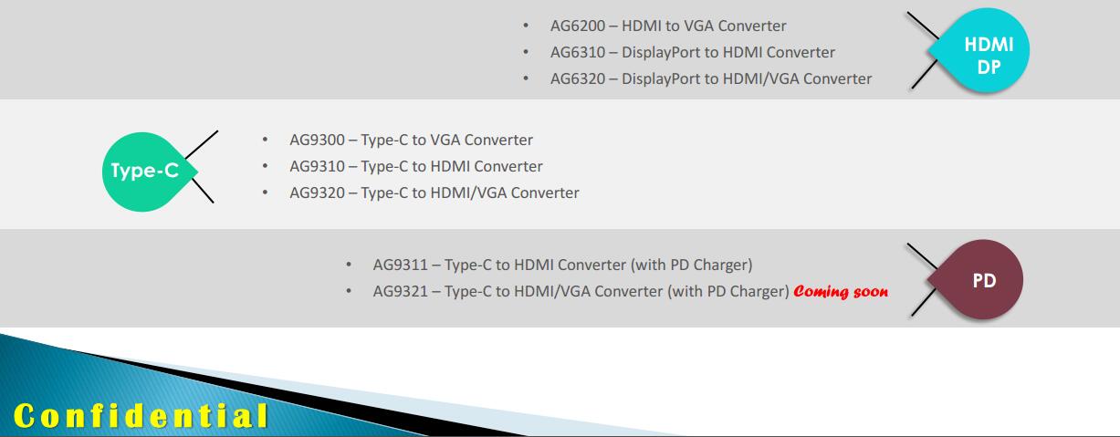 AG9310MFQ|AG9310设计电路|TYPEC转HDMI方案设计原理图