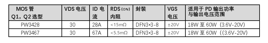 IP2726ɶЭ顢 USB-A  TYPE-C ˫˿ĿЭ IC