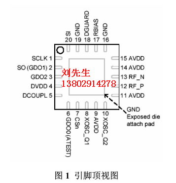 CC2500: Ƭͳɱܺ RF  շоƬ