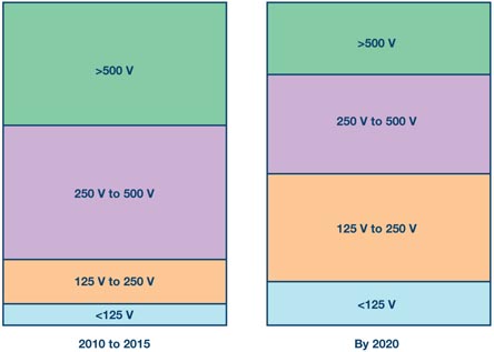 ADI  Fig_02-ANSIESDAJEDEC JS-002 CDMԱ׼.jpg