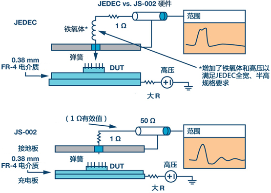 ADI  Fig_03_cn-ANSIESDAJEDEC JS-002 CDMԱ׼.jpg