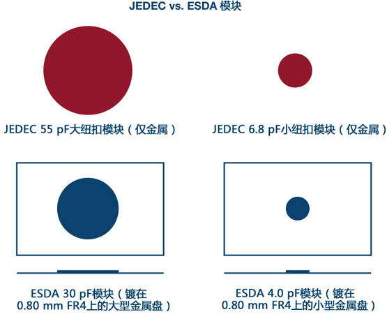 ADI  Fig_04_cn-ANSIESDAJEDEC JS-002 CDMԱ׼.jpg