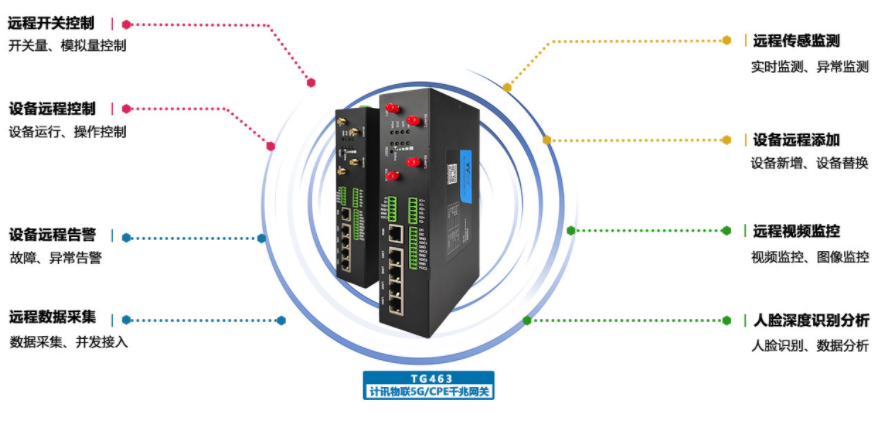 5G CPE 5G CPE