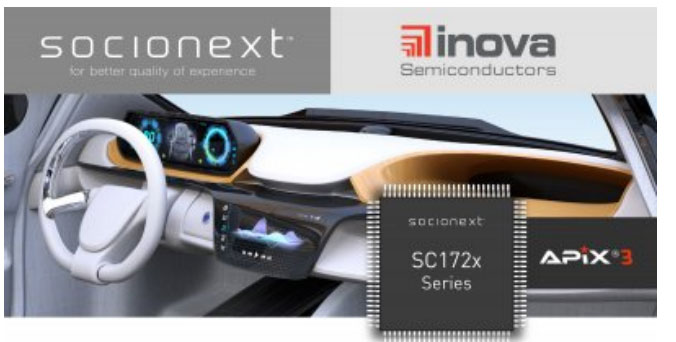 SocionextһʾʹInova뵼APIX3