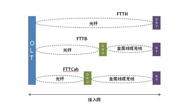 һƪȫ˽˵FTTH·