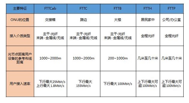FTTxṹҪ.jpg