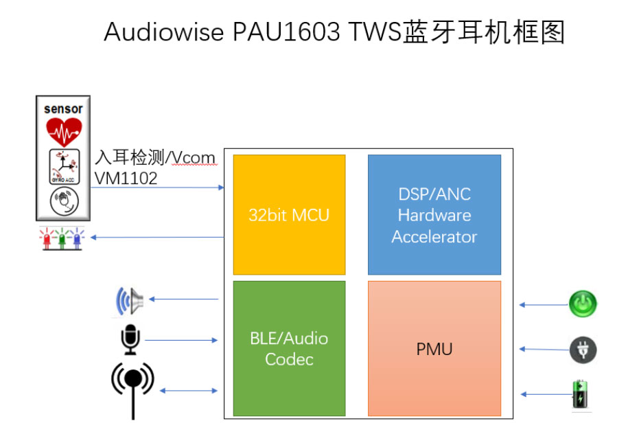 ƷѼƳAudiowiseTWS