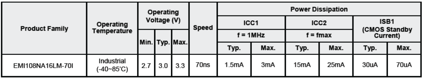 8mb psramƼEMI108NA16LM