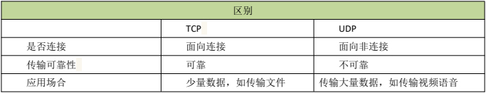 4412Qt-TCPʵַͿͻ