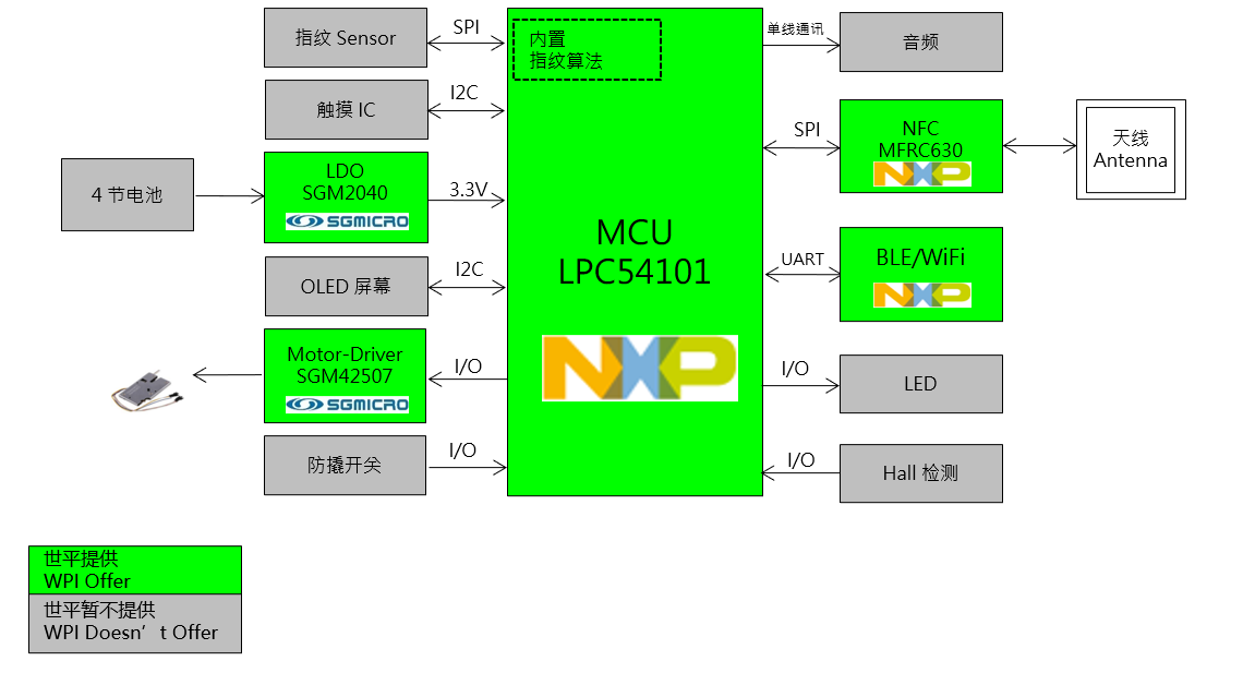 ƽƳNXP LPC54101E-Lock
