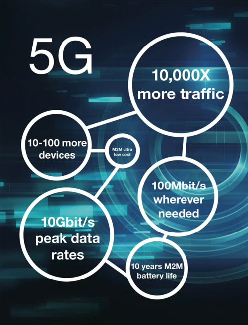 5G̬ʲôĴ?