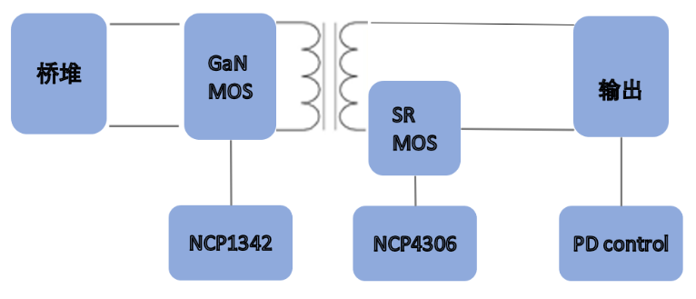 мƳON SemiconductorƷ65W PDԴ