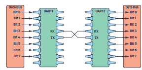 UART˽ͨ첽/ӲͨЭ