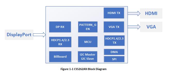 CS5262ṹͼ.jpg