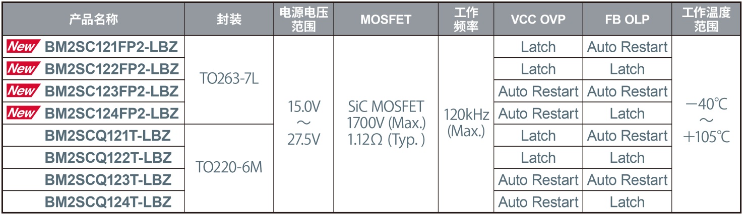 ROHMƳ1700V SiC MOSFETСͱװAC/DCתICBM2SC12xFP2-LBZ