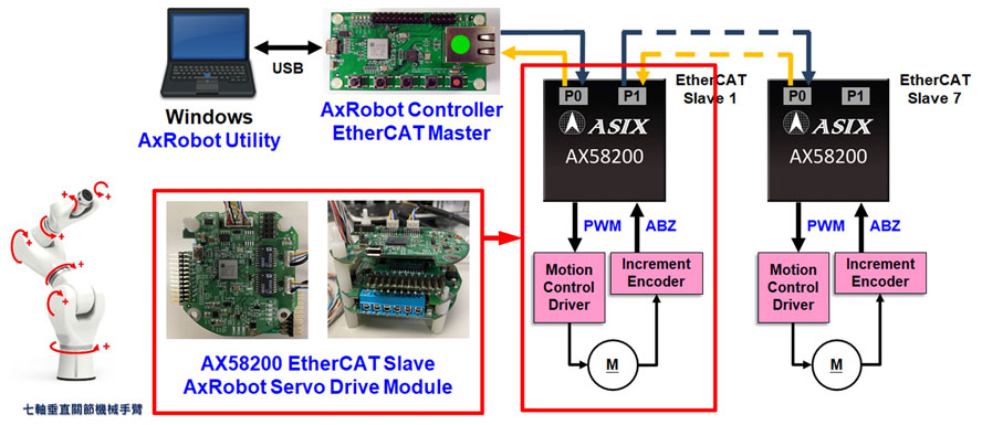 AxRobot-EtherCATS.jpg