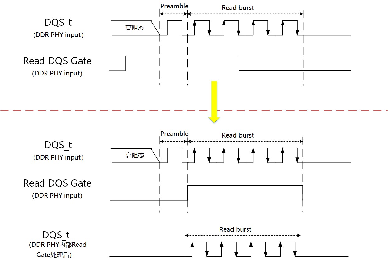 ͼ6DQS gateѵ.jpg