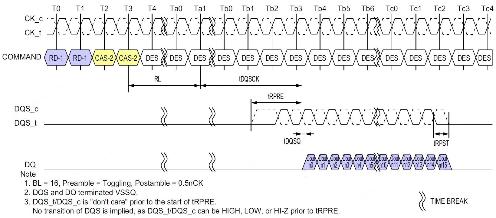 ͼ7LPDDR4ͻԴ̬Э׼JESD209-4B.jpg