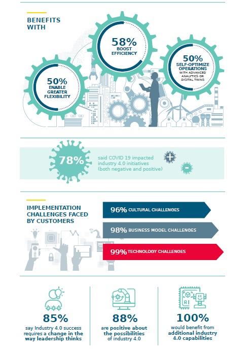 MOL482. Molex Industry 4.0 Survey infographic_2.jpg