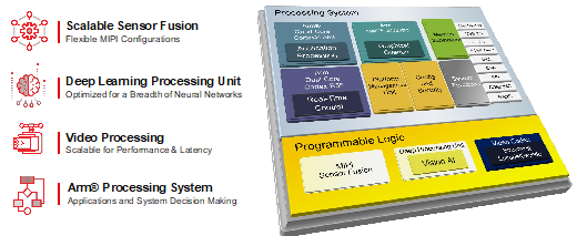 ͼ1Zynq UltraScale  MPSoCϵͳͼ.png