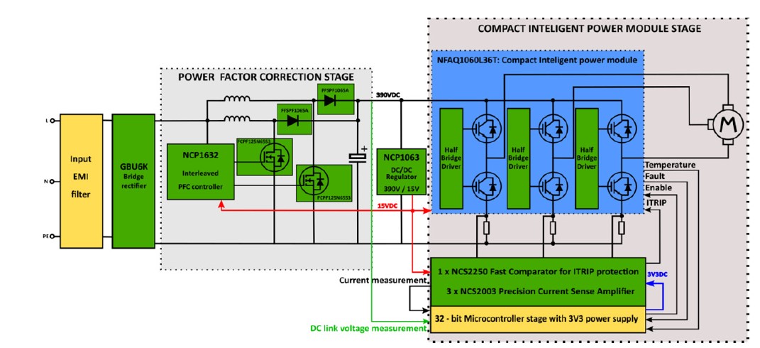 ƽƳON Semiconductor NCP1632ĵ