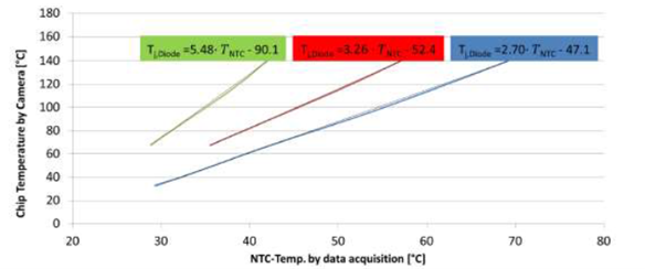 ͼ9.Tj VS Tntcڲͬµ.png