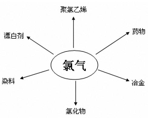 ȵʽ崫ڵʳŨȼ