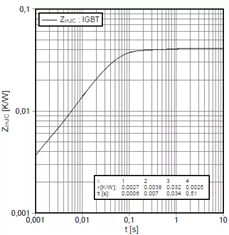 ͼ2.ӢIGBTģ˲̬迹ߣFosterģͣʾFF600R12ME4 aIGBT.png