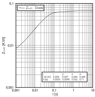 ͼ2.ӢIGBTģ˲̬迹ߣFosterģͣʾFF600R12ME4 b.png