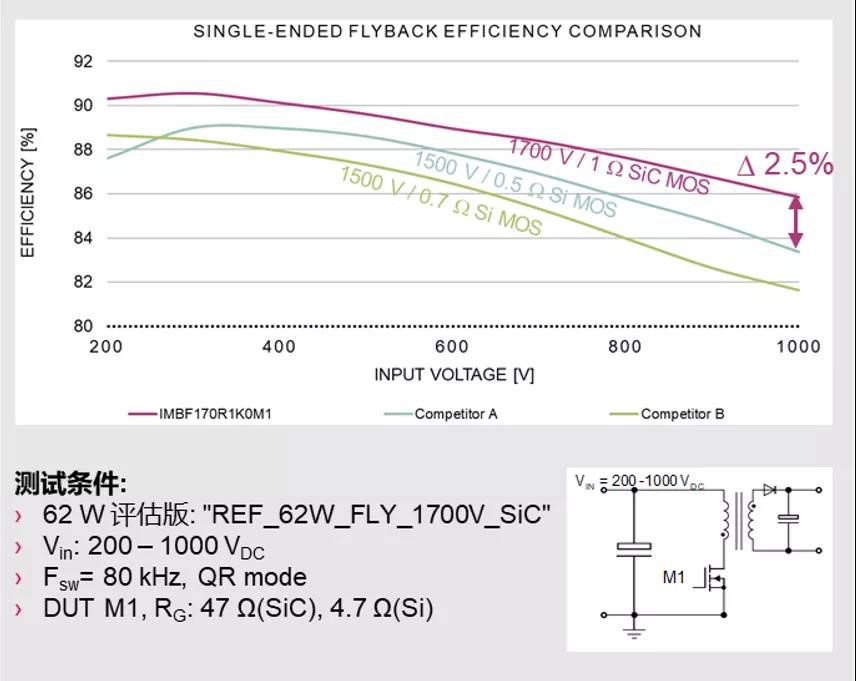 ͼӢ1700V-MOSFET-Ч.jpg