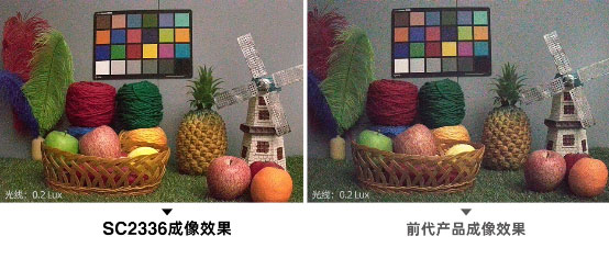 ˼ƳȫϵCMOSͼ񴫸ƷSC2336SC3336