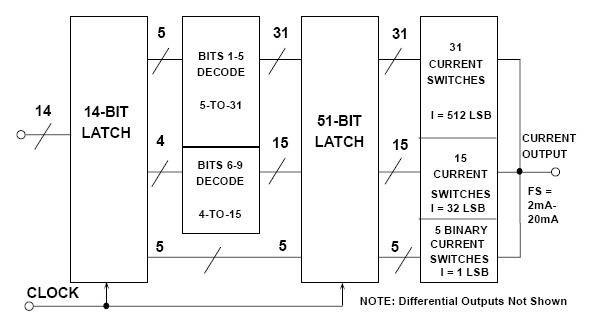 ADI - ͼ5AD9775 TxDAC 14λCMOS DACں.jpg