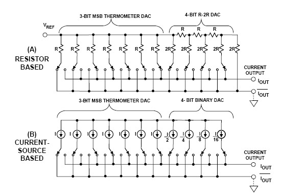 ADI - ͼ3ֶεDAC.jpg