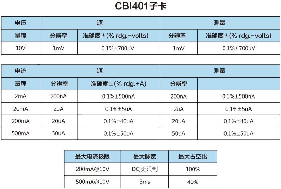 CBI401ӿ.jpg