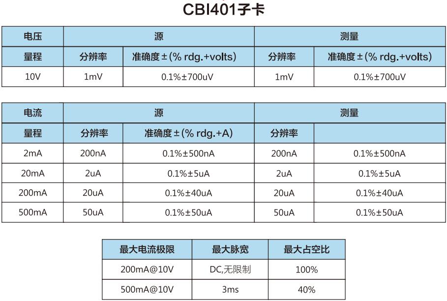 CBI401ӿ.jpg