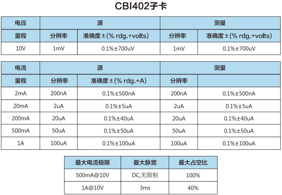 CBI402ӿ.jpg