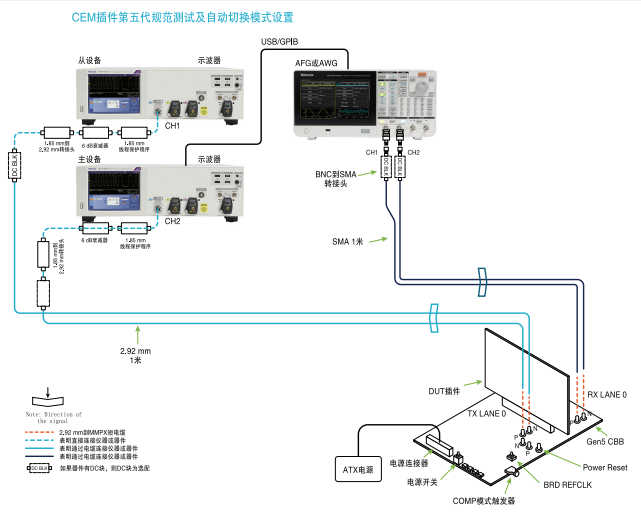 ӦһԲضսҪɿPCIe 5.0 ֤