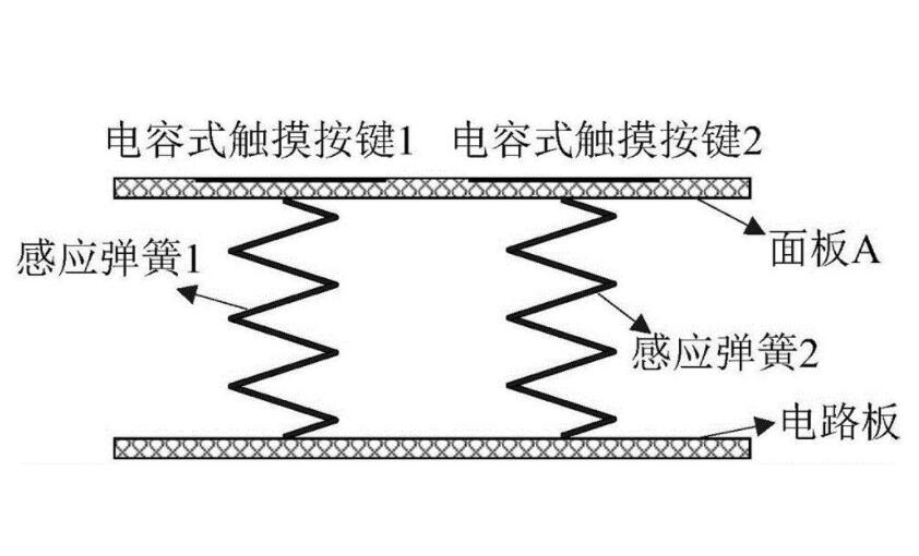 ʽоƬڵʽеӦ