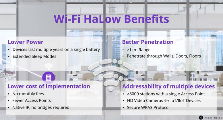 Wi-Fi HaLowδܽ