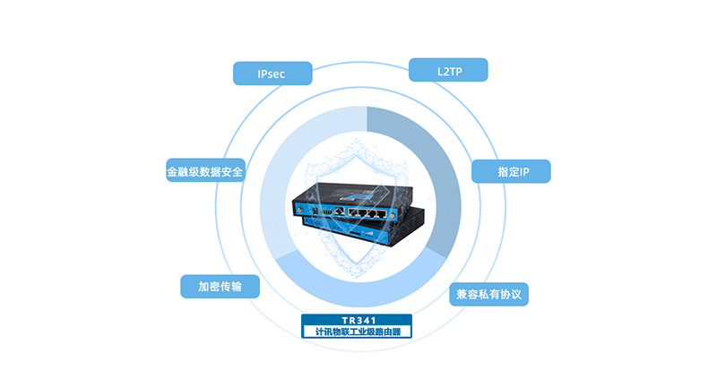 4Gҵvpn·