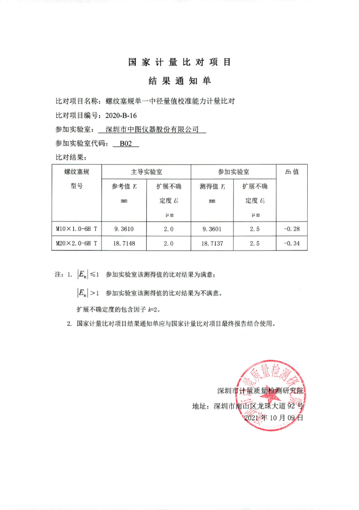 SJ5200ϵۺϲȫƵһоֵȶ