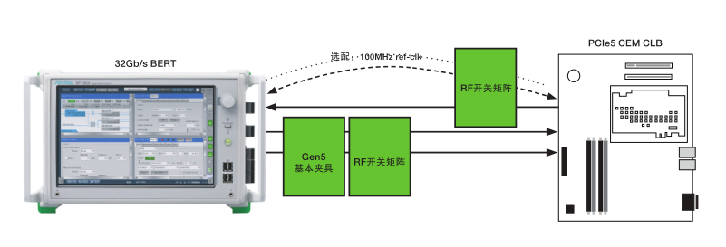 Ը·սʵPCIe 5Զ·