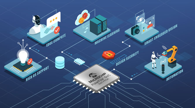 Microchip发布新款用于边缘嵌入式视觉设计的新一代开发工具，助力开发人员利用低功耗PolarFire RISC-V SoC FPGA进行开发
