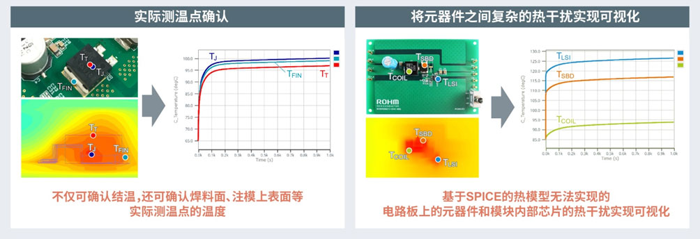 ͬʱ֤ʰ뵼IC߷湤ߡROHM Solution Simulatorȷ