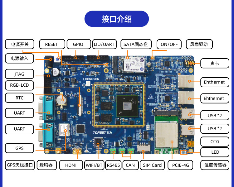 迅为龙芯2K1000开发板Linux工具之make工具和Makefile文件第7张